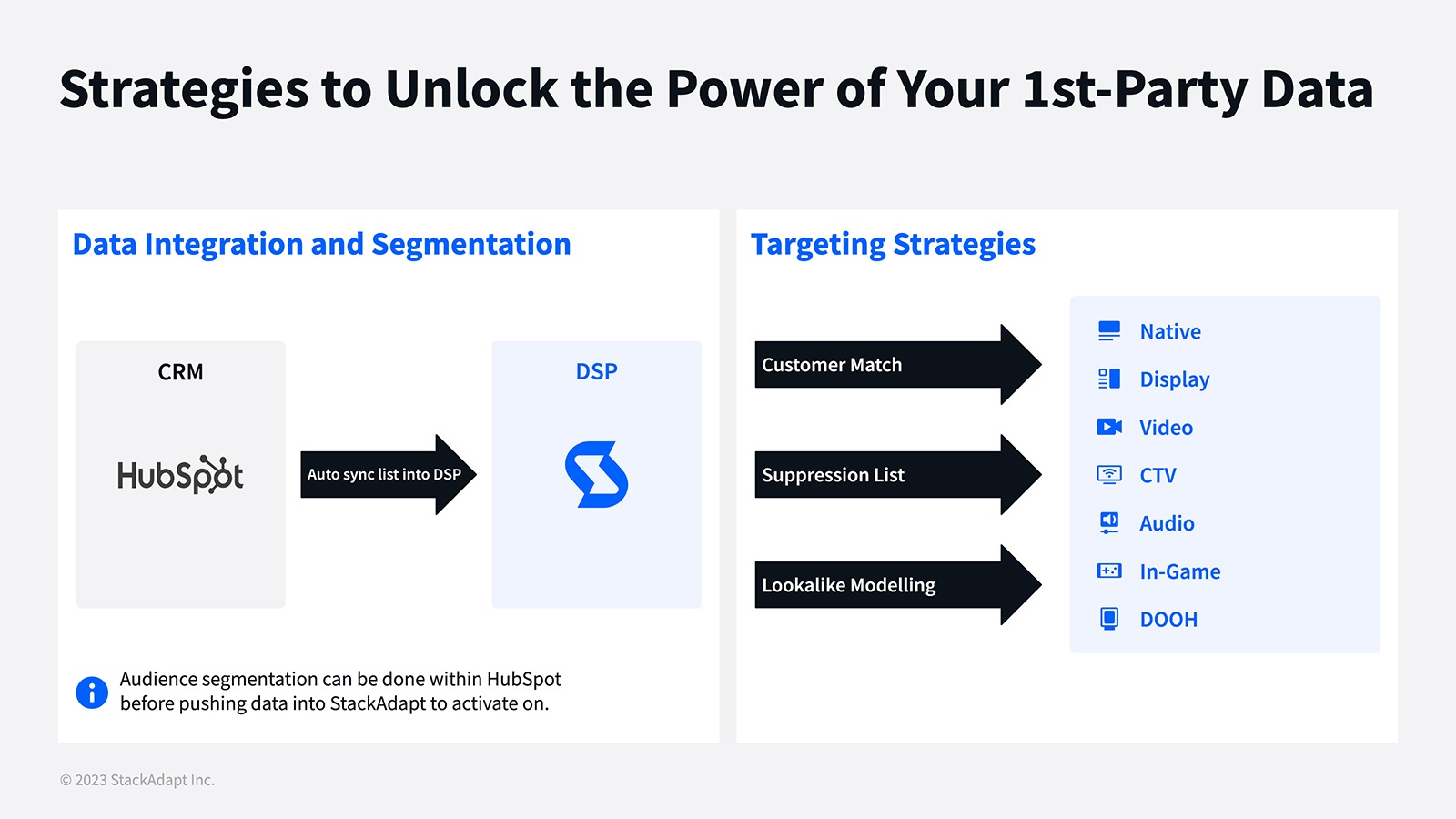 Strategies to unlock the power of your first party data.